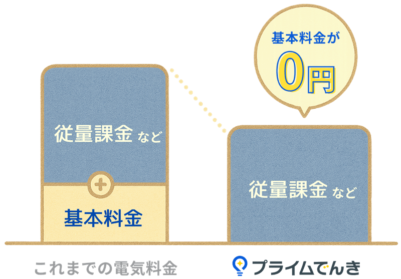 料金比較グラフ